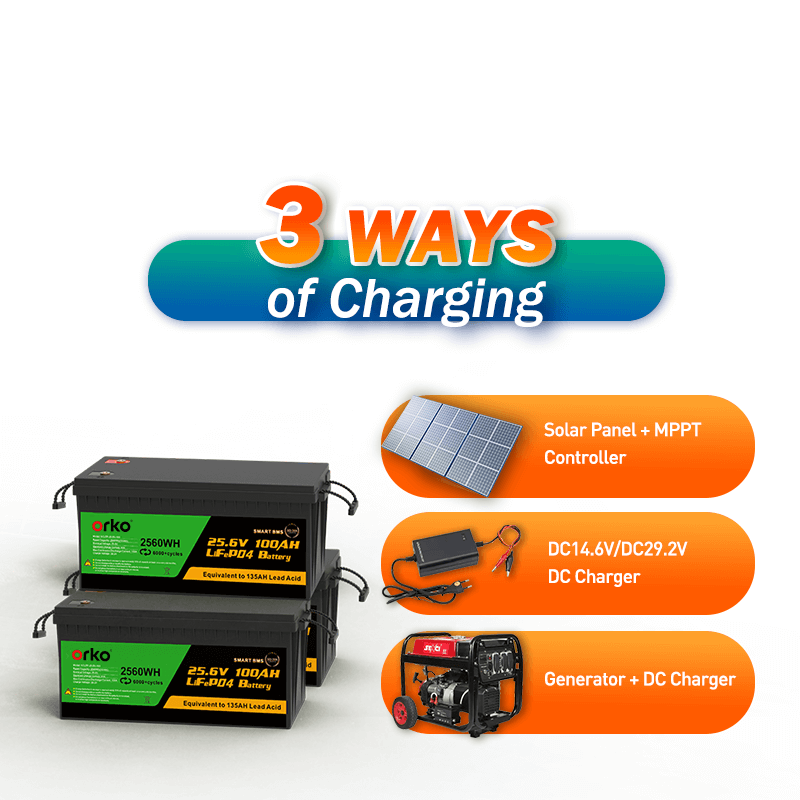 ORKO 12.8V 30Ah LiFePO₄ Lead-Acid Replacement Battery | Compact Outdoor Portable Power Solution